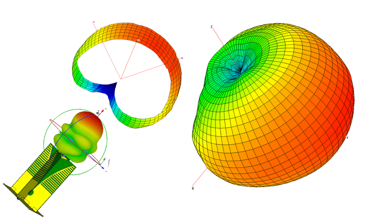 Illustrative antenna model and three-dimensional radiation pattern examples